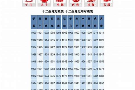 1967属什么|1967年属什么生肖 